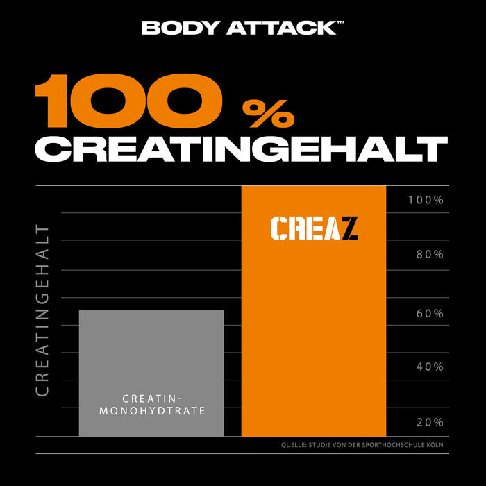 Body Attack CreaZ 500g