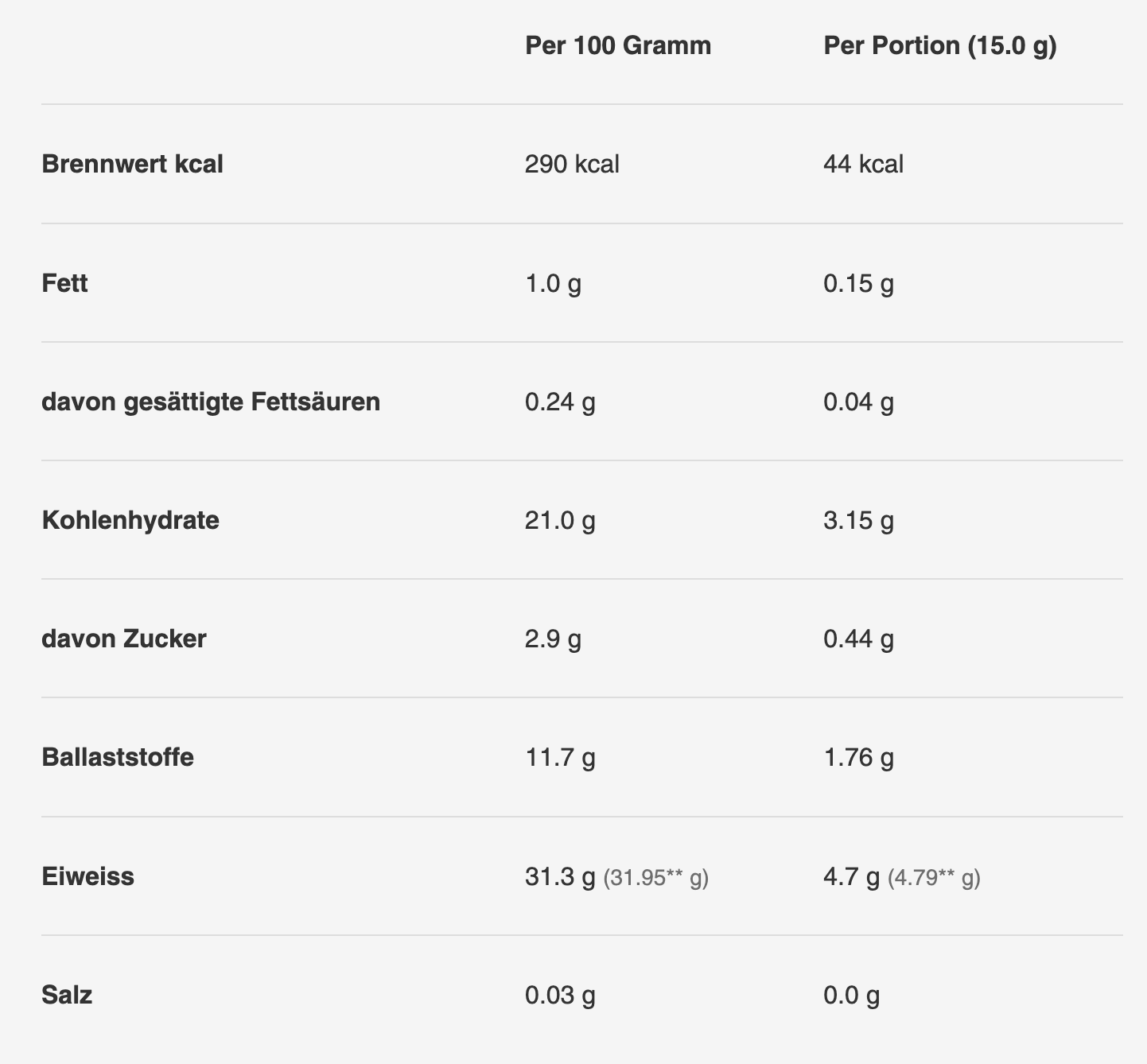 Sinob The Relevant V3.1 285g