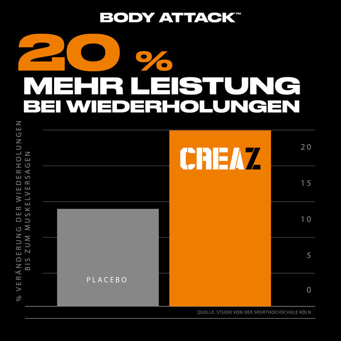 Body Attack CreaZ 500g