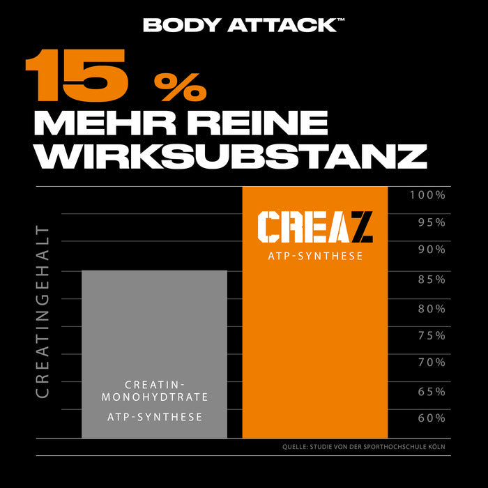 Body Attack CreaZ 500g